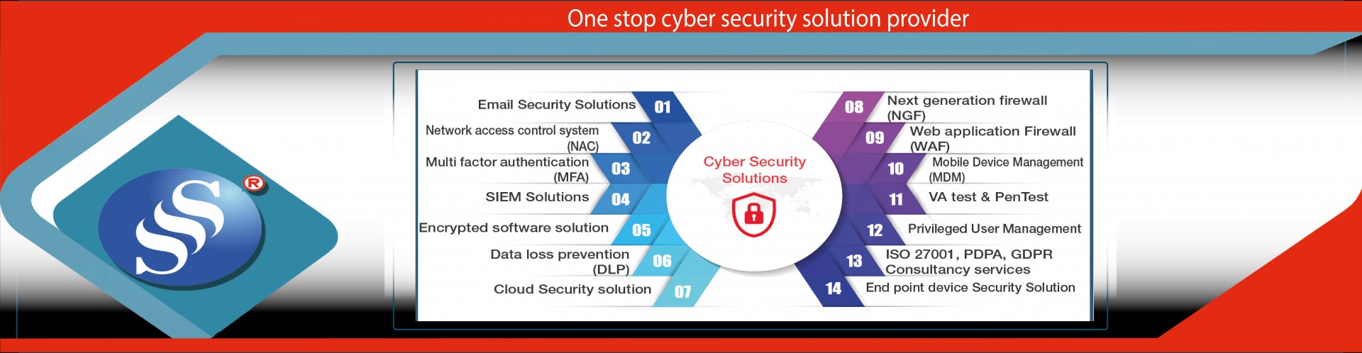 Systems And Network Support Services Singapore It Support