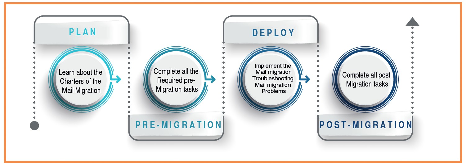 Microsoft Office 365 Cloud Email Setup and Migration Services Singapore