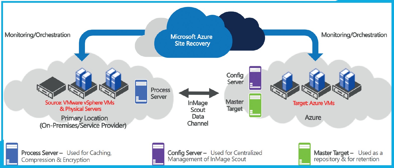 disaster recovery services